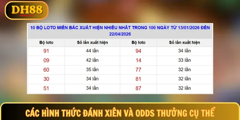 Tần suất loto miền Bắc trong 100 kỳ mở thưởng gần nhất